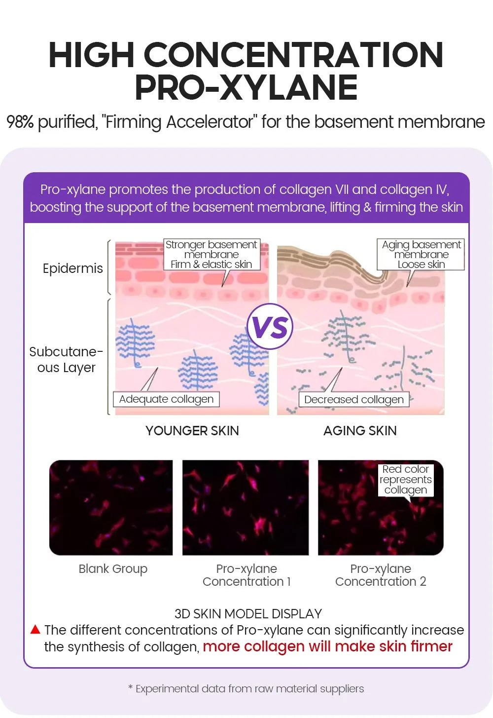 Retino Pro-xylane Ampoule serum Repairs Strengthens The Skin And Diminishes Fine Lines Face Beauty Skin Care 15pcs