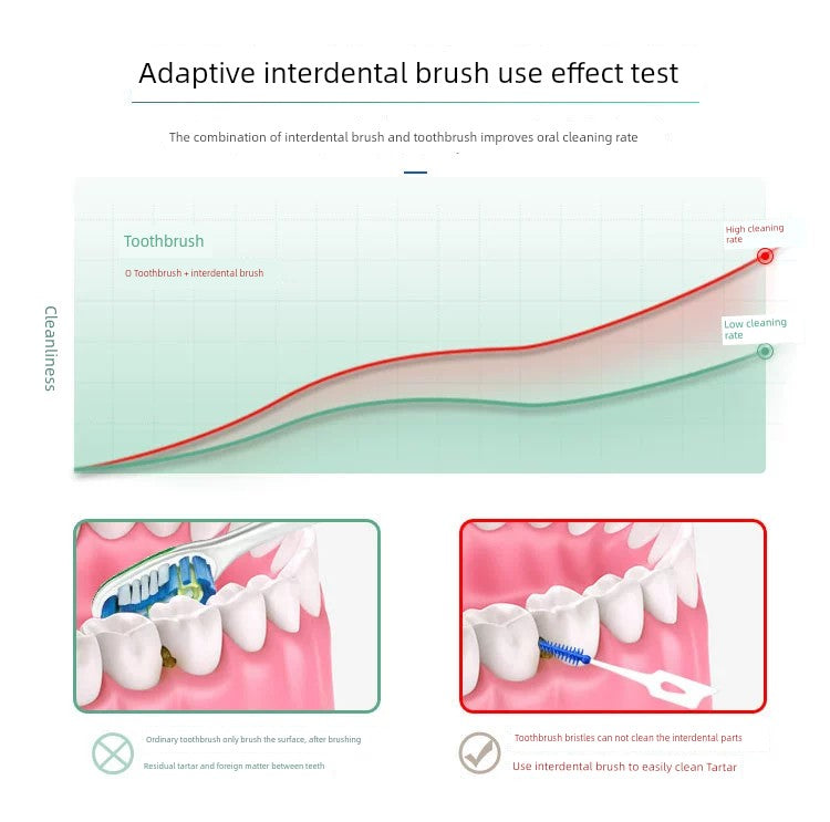Silicone Toothpick Interdental Brush Stick Tooth Tip Fine Brush Gap Brush Pick Teeth Seam Handy Gadget Cleaning Correction Teeth Orthodontic Toothbrush